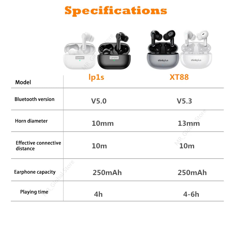 NEW Original Lenovo XT88 TWS Wireless Earphone Bluetooth 5.3 Dual Stereo Noise Reduction Bass Touch Control Long Standby headset