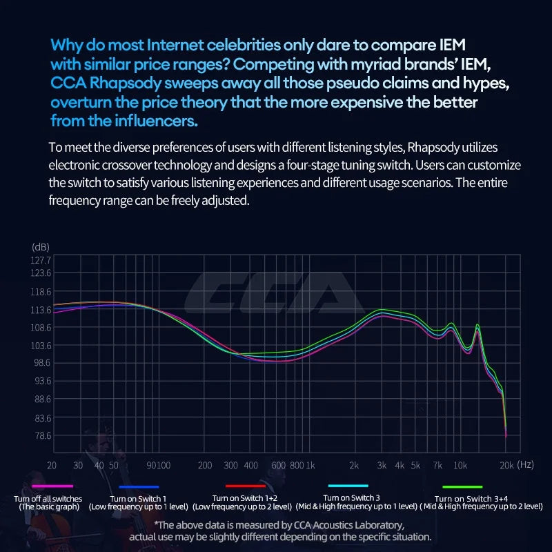 CCA Rhapsody 2DD+4BA Earphones
